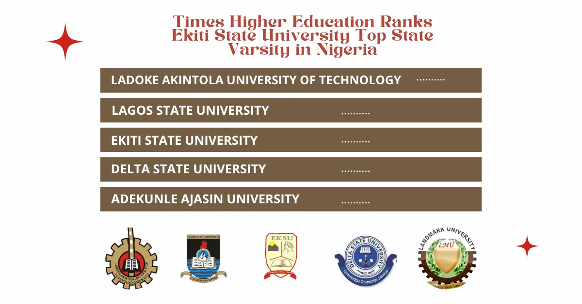 Times Higher Education Ranks Ekiti State University A Top State Varsity in Nigeria Again in 2026