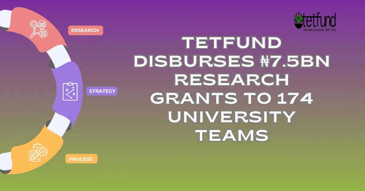 TETFund Disburses ₦7.5bn Research Grants to 174 University Teams