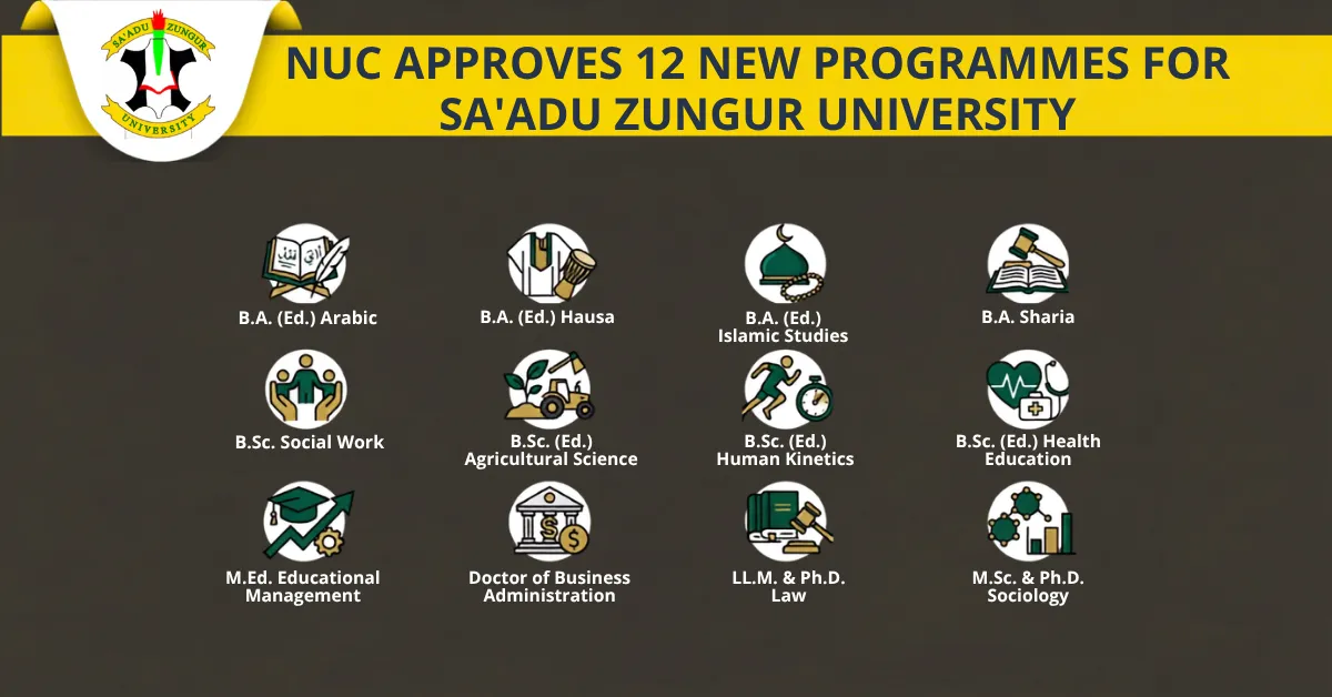 NUC Approves 12 New Programmes for Sa'adu Zungur University