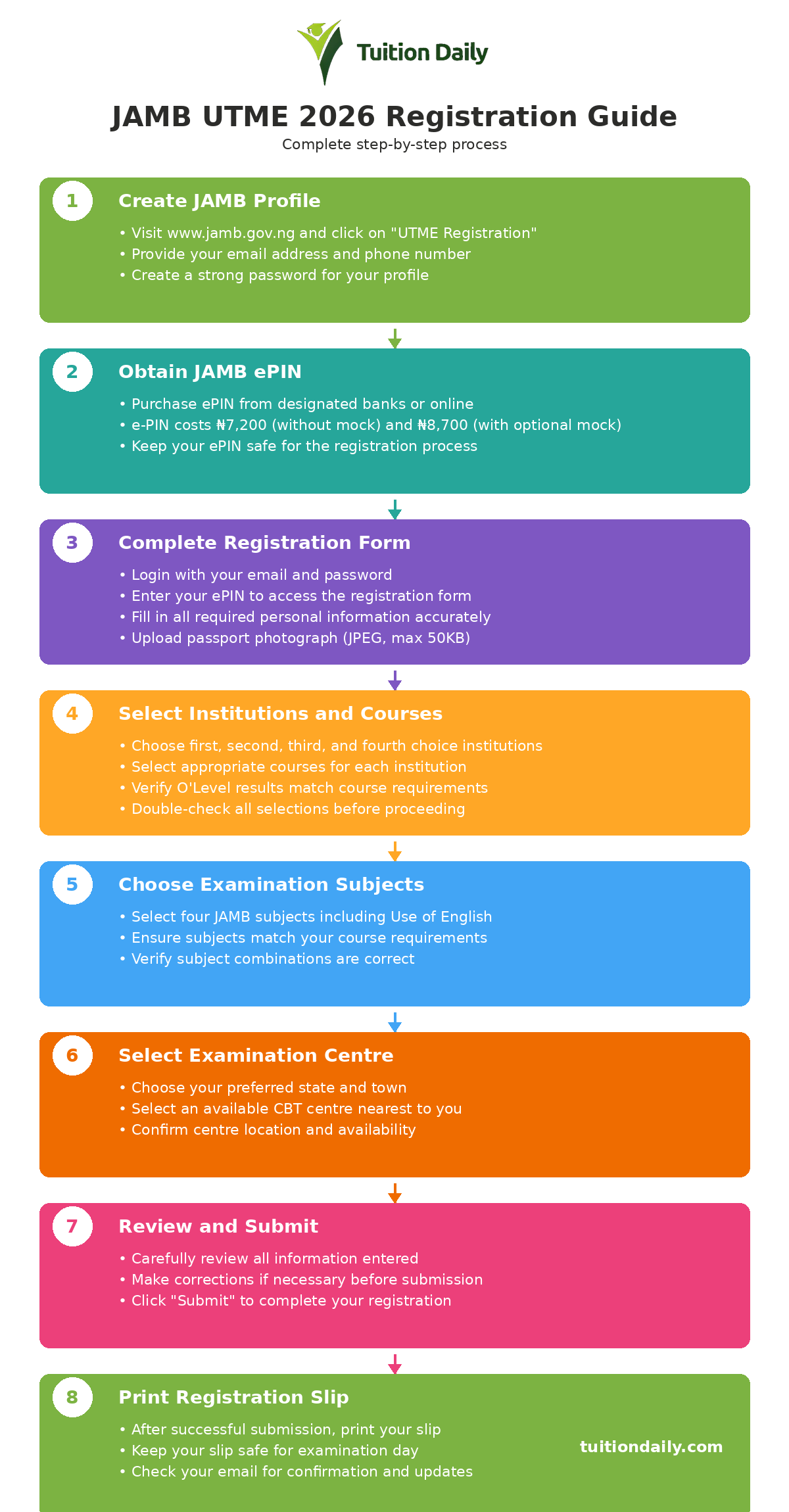 JAMB 2026 UTME Registration Guidelines 