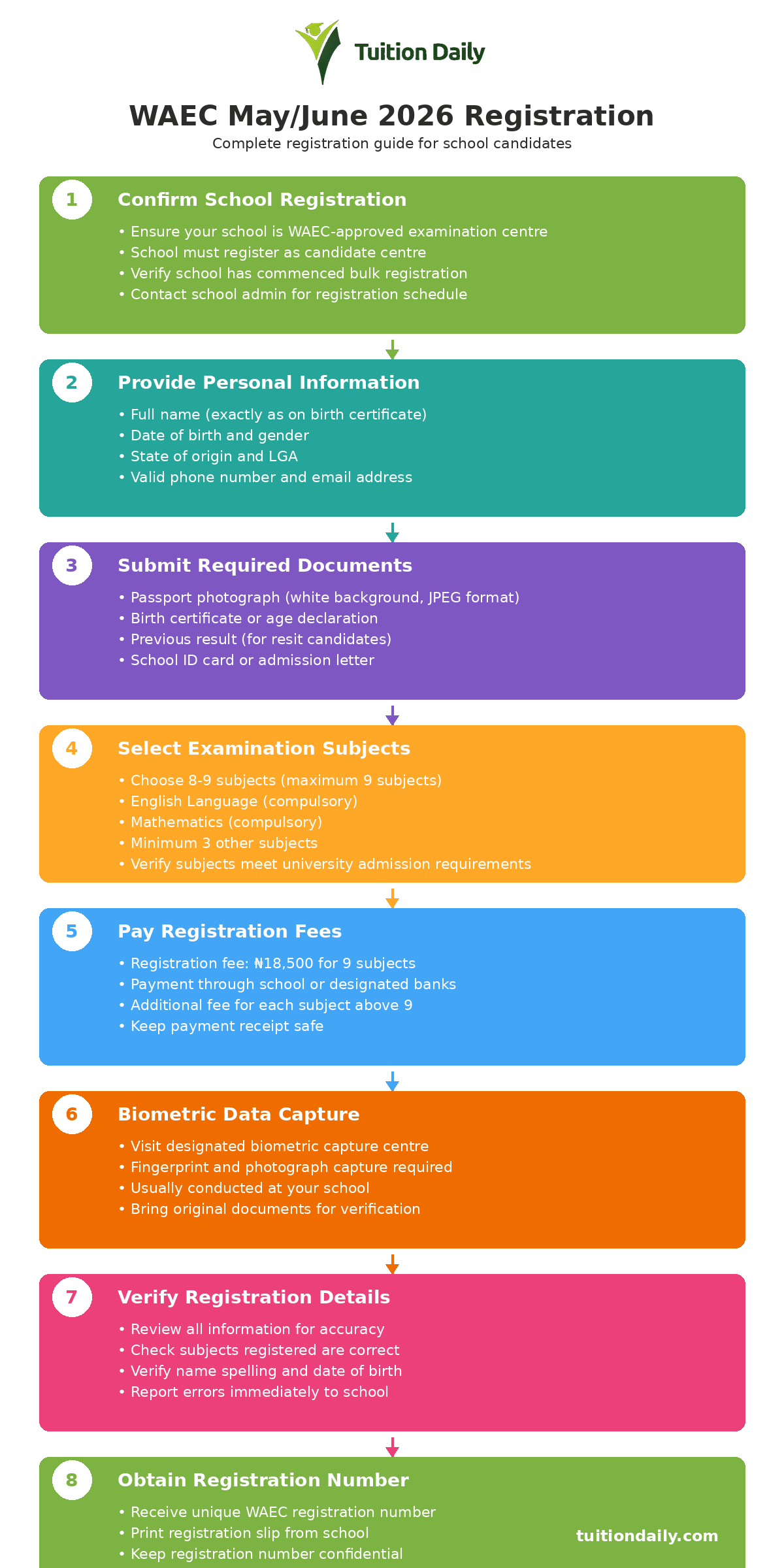 WAEC May/June 2026 Registration Guidelines