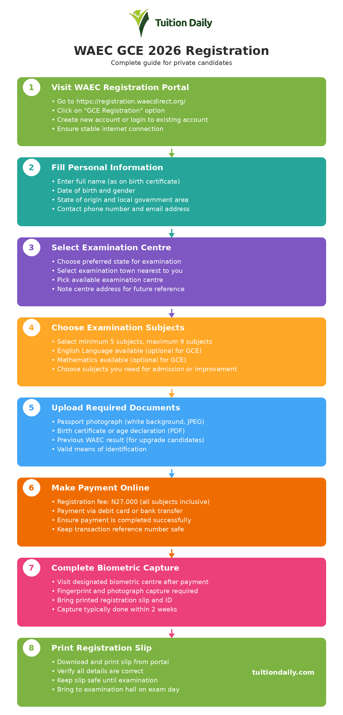 WAEC GCE 2026 Registration Guidelines 