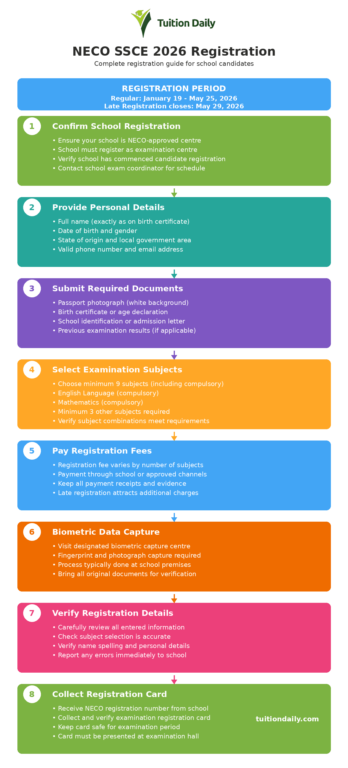 NECO SSCE 2026 Registration Guidelines